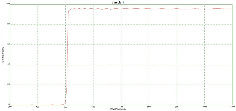 濾光片 LP500長(cháng)波通濾光片光譜