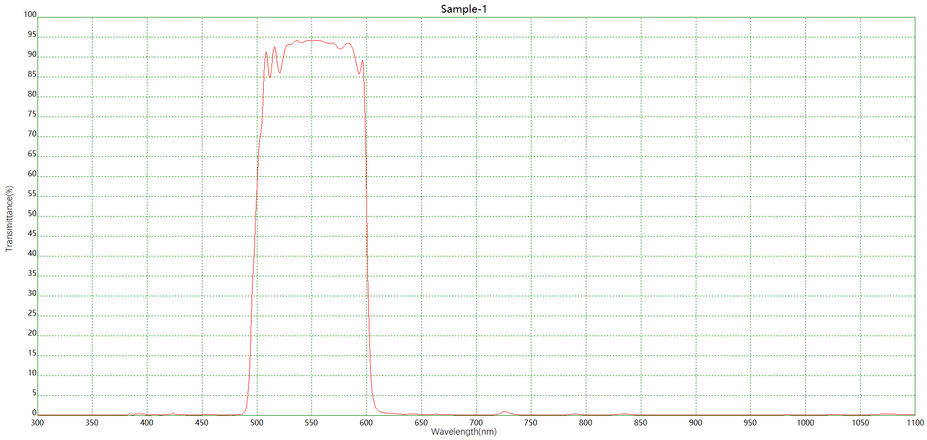 濾光片 生化分析BP550+AR綠色濾光片光譜