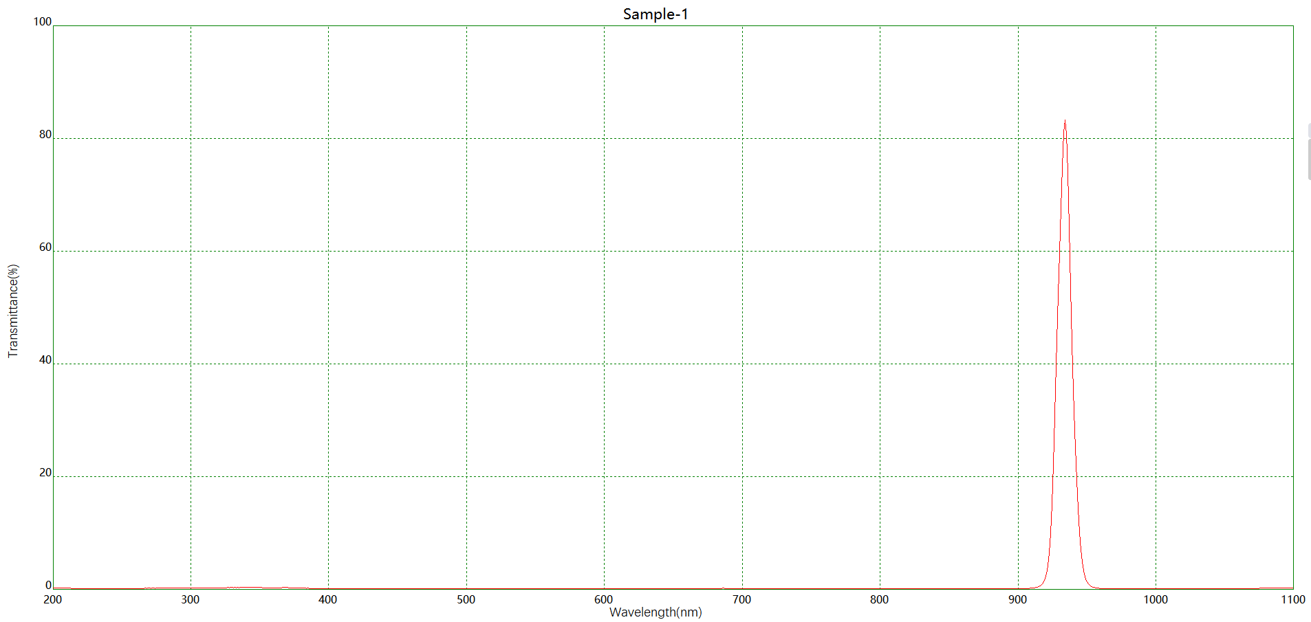 濾光片 機器視覺(jué)NBP936窄帶濾光片