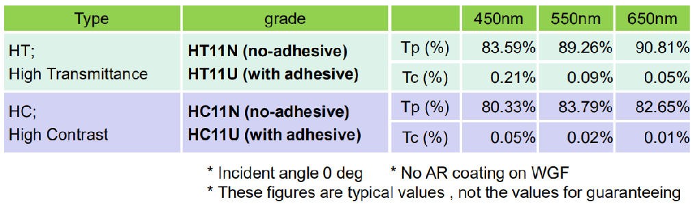 濾光片 金屬線(xiàn)柵偏振片典型數據3
