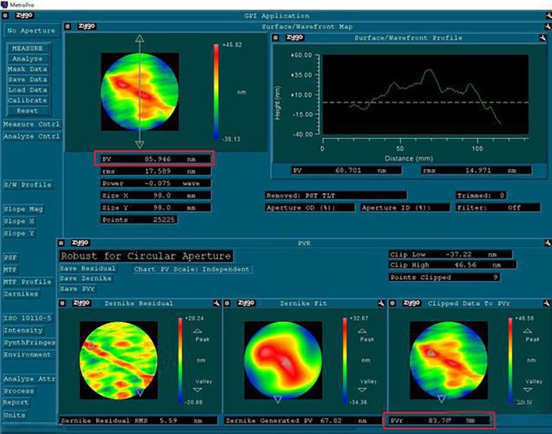 光學(xué)鏡片面型解析--從設計形狀到精度參數PV與RMS 光學(xué)鏡片面型解析--從設計形狀到精度參數PV與RMS