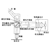 熒光顯微鏡原理圖，激發(fā)濾板和壓制濾色系統