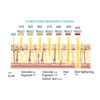 五大光子嫩膚技術(shù)（IPL、DPL、OPT、APT、BBL）及濾光片區別