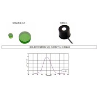什么是視覺(jué)函數濾光片？有哪些作用及應用？