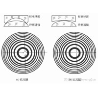 看不見(jiàn)的“平整度”：光圈數N如何影響圖像質(zhì)量？